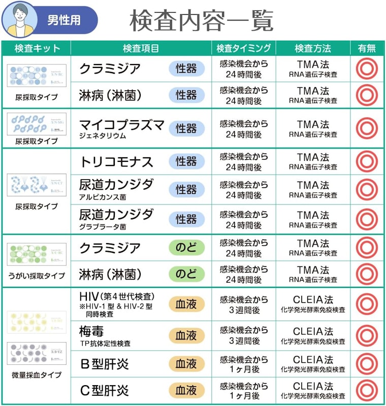 男性 12項目 2