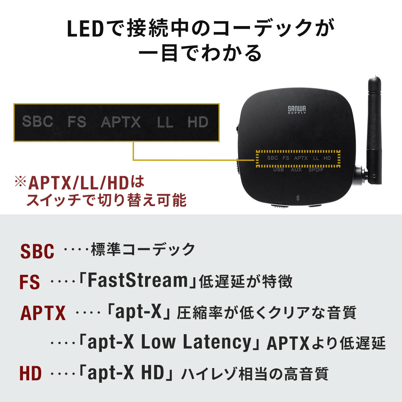  Bluetoothオーディオトランスミッター・レシーバー 4