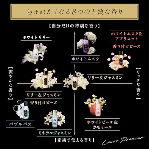 Innocent お洗濯の香り付けビーズ リリー&ジャスミンの香り 2