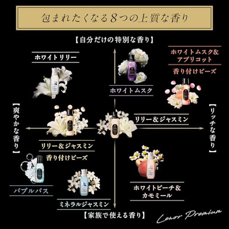 Innocent お洗濯の香り付けビーズ リリー&ジャスミンの香り 2