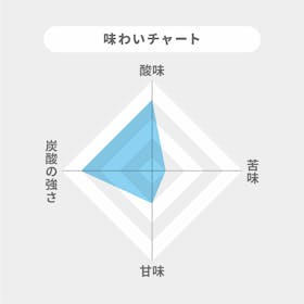 日本サンガリア ベバレッジカンパニー サンガリア 伊賀の天然水 強炭酸水を検証レビュー!炭酸水の選び方も紹介 2