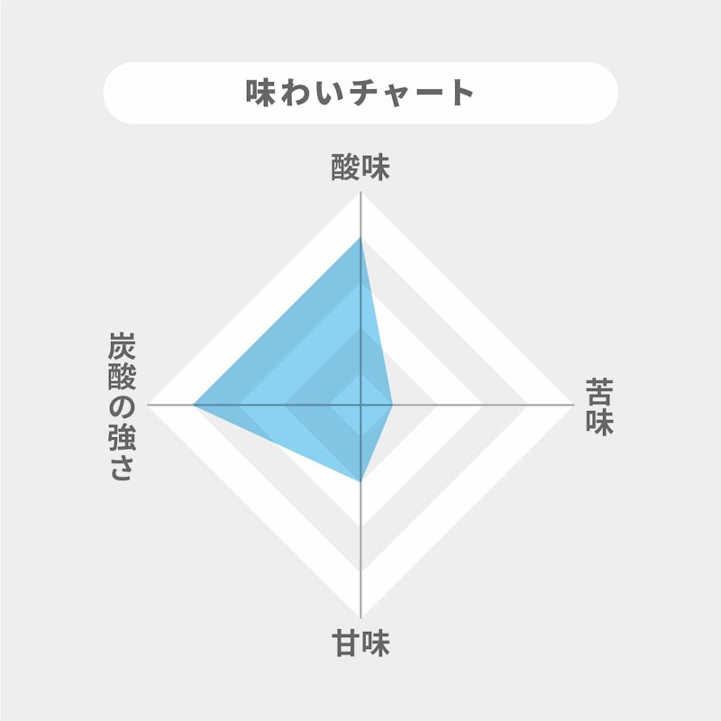 伊賀の天然水 強炭酸水 2