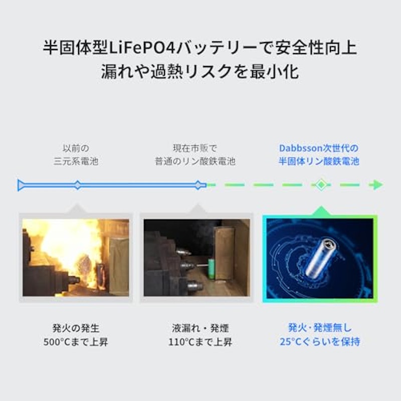ポータブル電源 2
