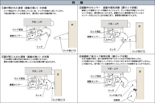 耐震ラッチ PFR-T 3