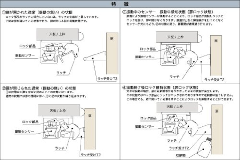 耐震ラッチ PFR-T 3