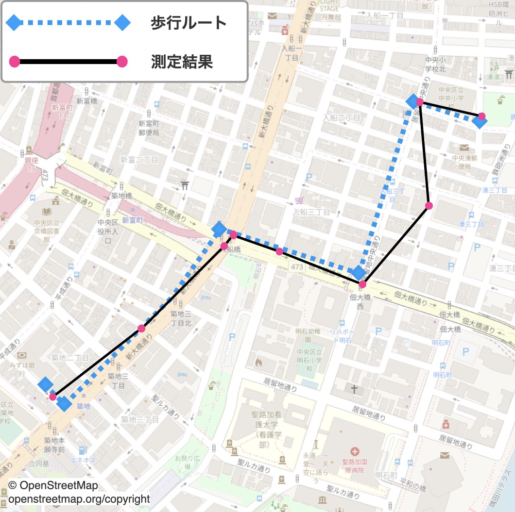みまもりGPS 7