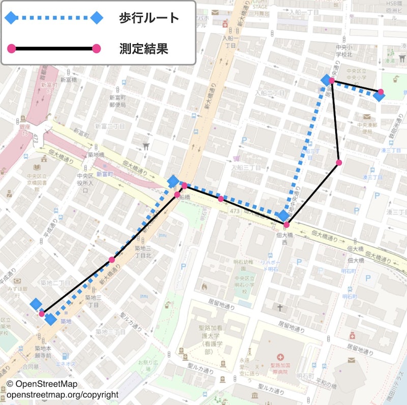 みまもりGPS 7