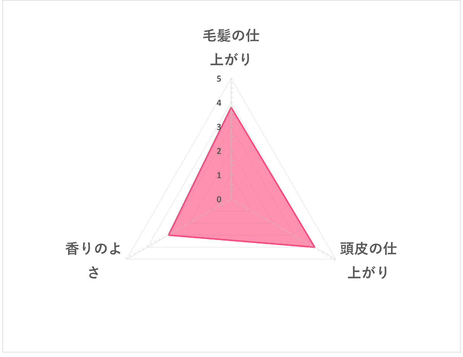 ベルーガ アミノダメージケア シャンプーを全139商品と比較 口コミや評判を実際に使ってレビューしました Mybest