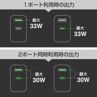 33 Super GaN Charger 2