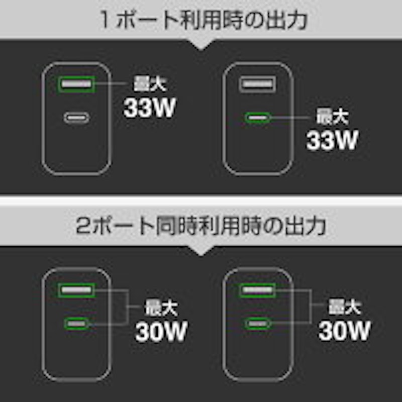 33 Super GaN Charger 2
