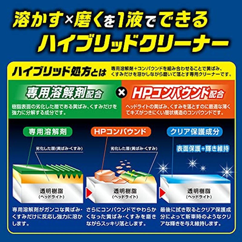 魁磨き塾 ヘッドライト 激取れ番長 3