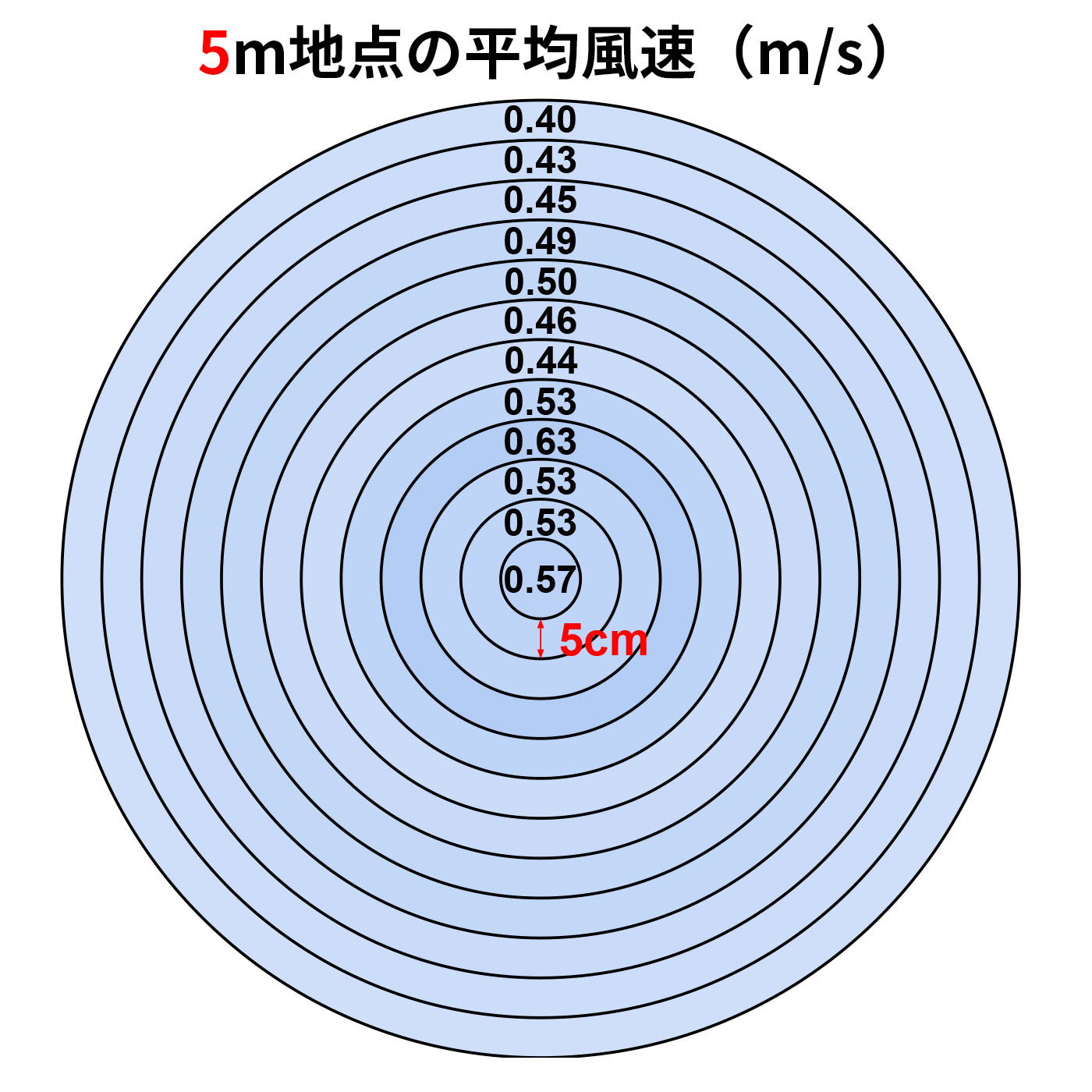日立グローバルライフソリューションズ HITACHI リビング扇 HEF-AL300Hを検証レビュー！扇風機の選び方も紹介 3