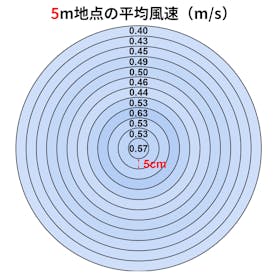 日立グローバルライフソリューションズ HITACHI リビング扇 HEF-AL300Hを検証レビュー!扇風機の選び方も紹介 3