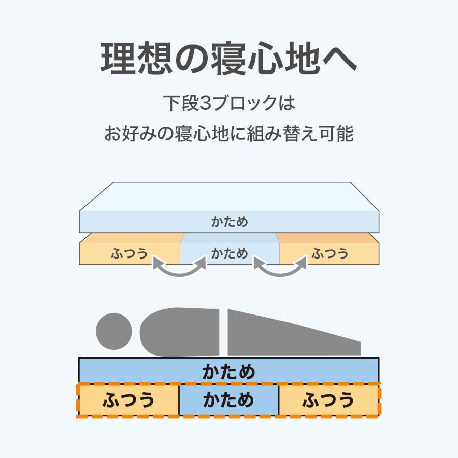 通気性の良い高反発クイーンマットレス 4