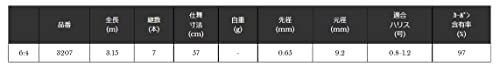 PROFESSIONAL 軽極テンカラ 2
