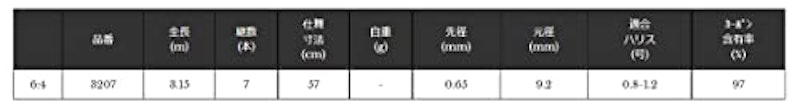 PROFESSIONAL 軽極テンカラ 2
