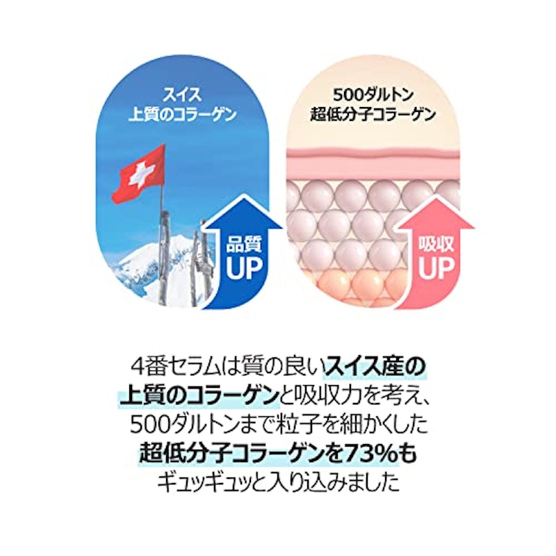 4番 ぷるんとコラーゲン73%セラム 3