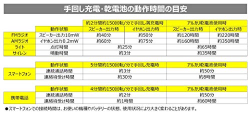 長期保管型 手回し充電ラジオ 5