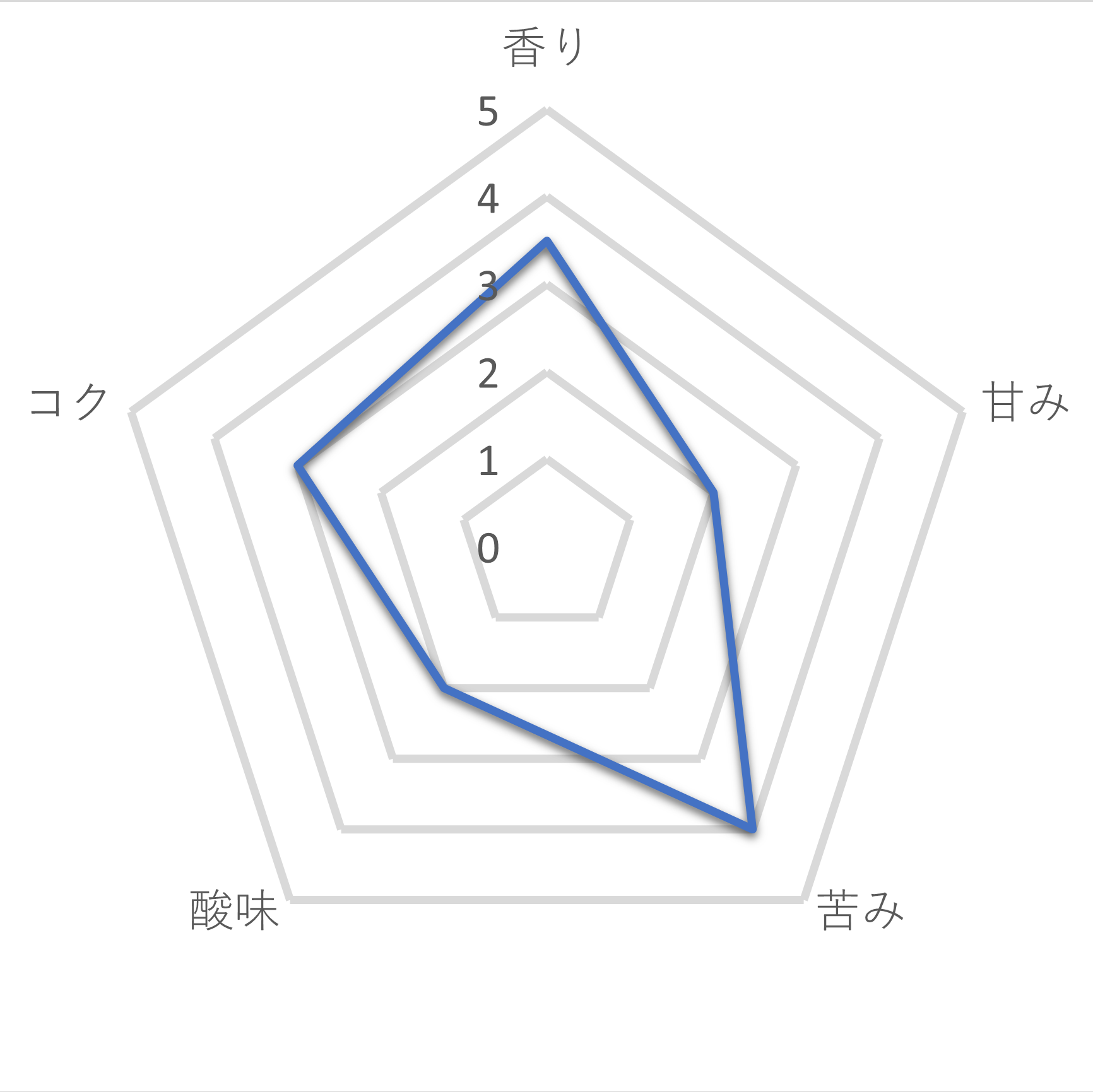 セブンプレミアム オリジナルブレンド ドリップコーヒーをレビュー！クチコミ・評判をもとに徹底検証 4
