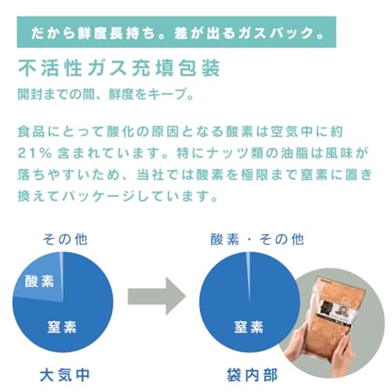 もぐーぐ。 ドライフルーツ入りミックスナッツ 8