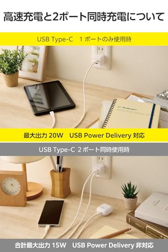 USB Power Delivery 20W AC充電器 3