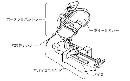 ポータブルバンドソー 3