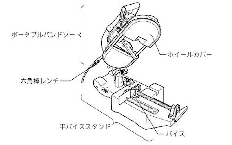 ポータブルバンドソー 3