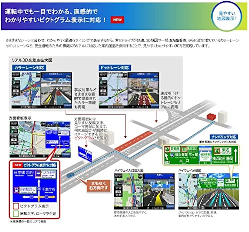 ストラーダ Eシリーズ 3