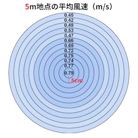 Xiaomi 卓上型スマートサーキュレーター クチコミ評価・評判&検証レビュー 2