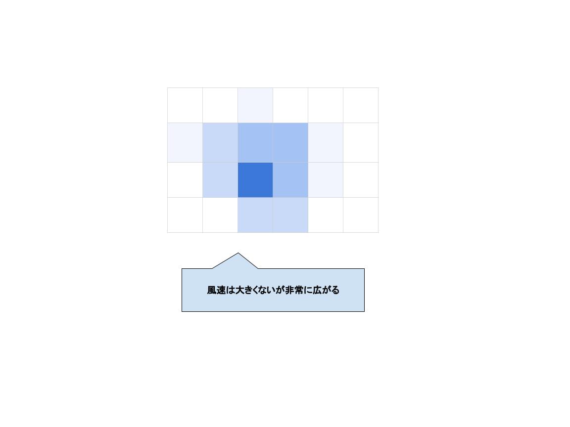 充電式ブロワ 9