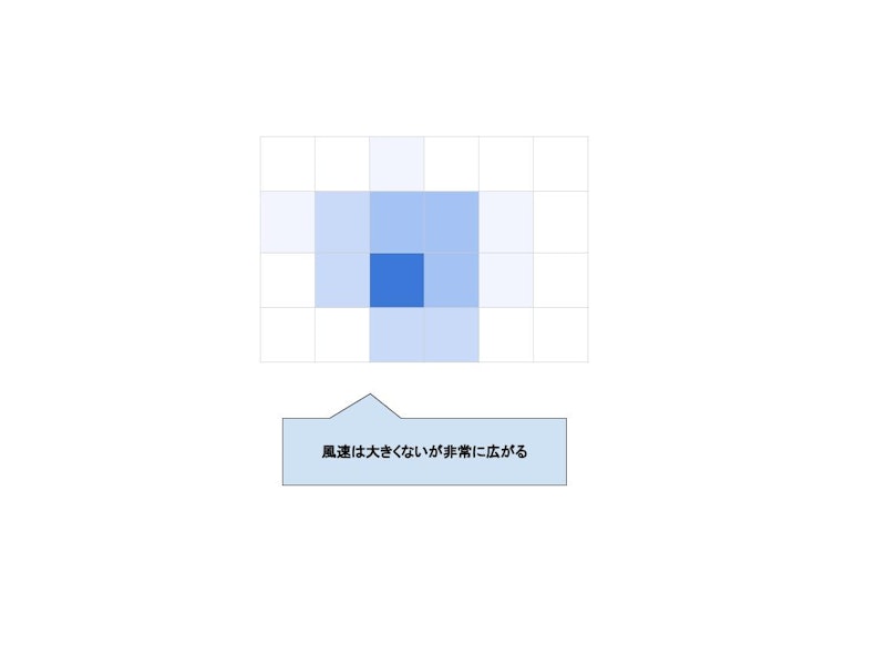 充電式ブロワ 9