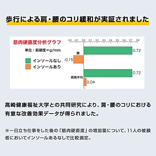 アシトレWork   Air 5