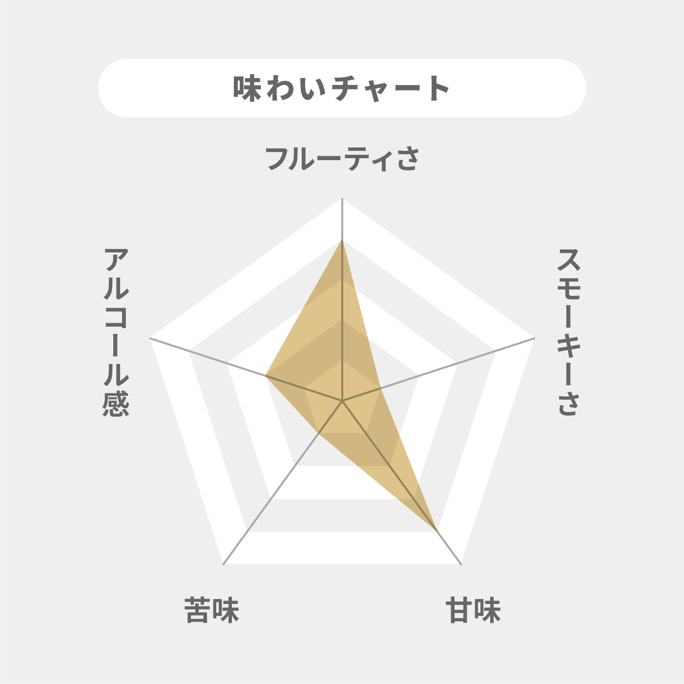 モンキーショルダー 2