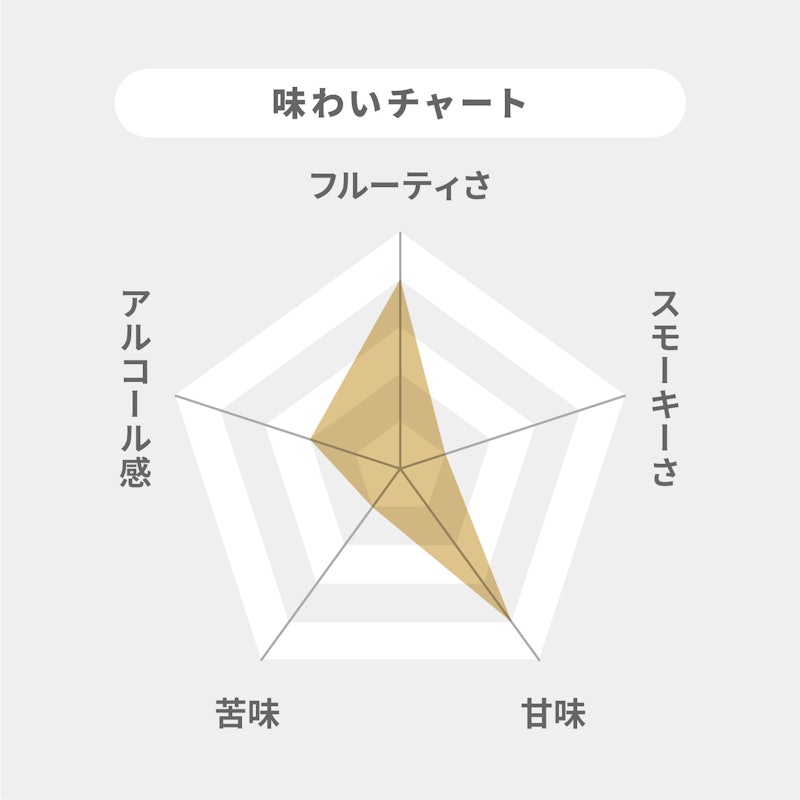 モンキーショルダー 2