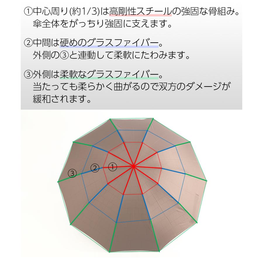 逆折り式 折りたたみ傘 5