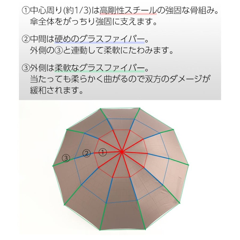 逆折り式 折りたたみ傘 5