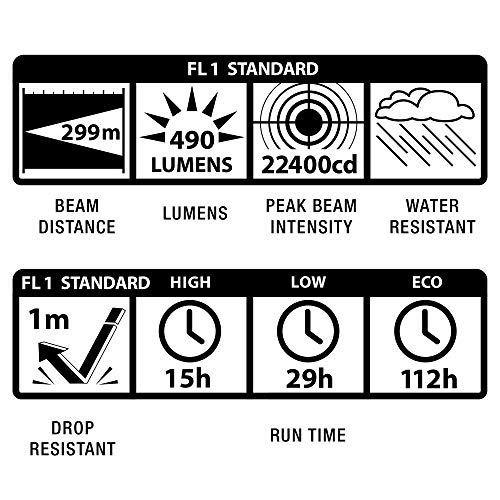ML50L LED 2Cell C Flashlight 4