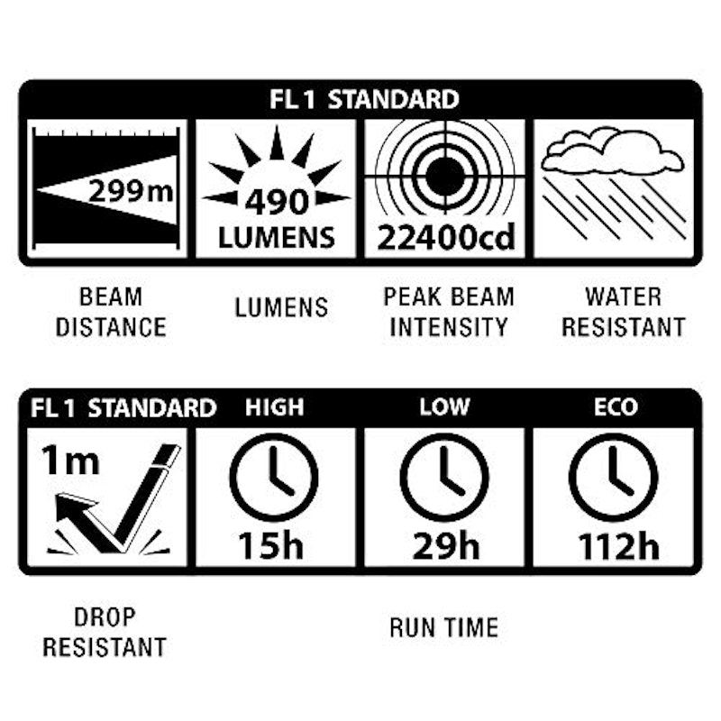 ML50L LED 2Cell C Flashlight 4