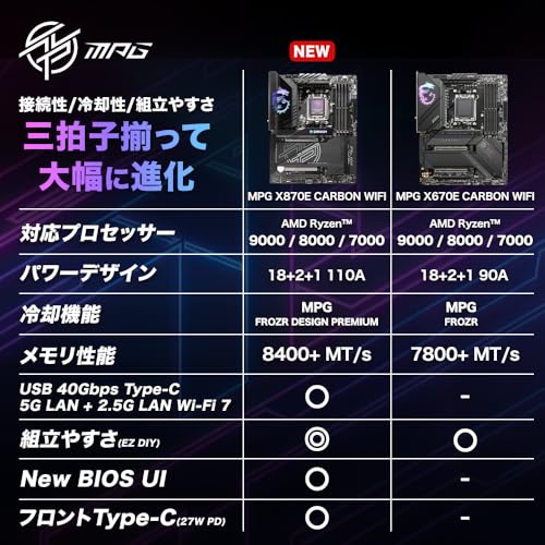 ATXマザーボード 7