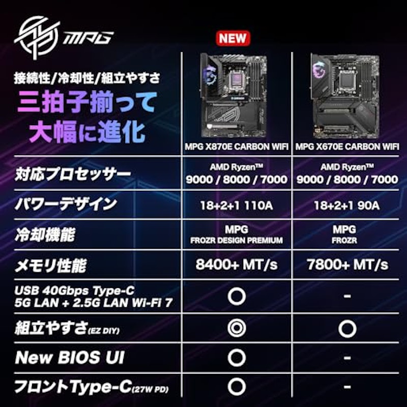 ATXマザーボード 7