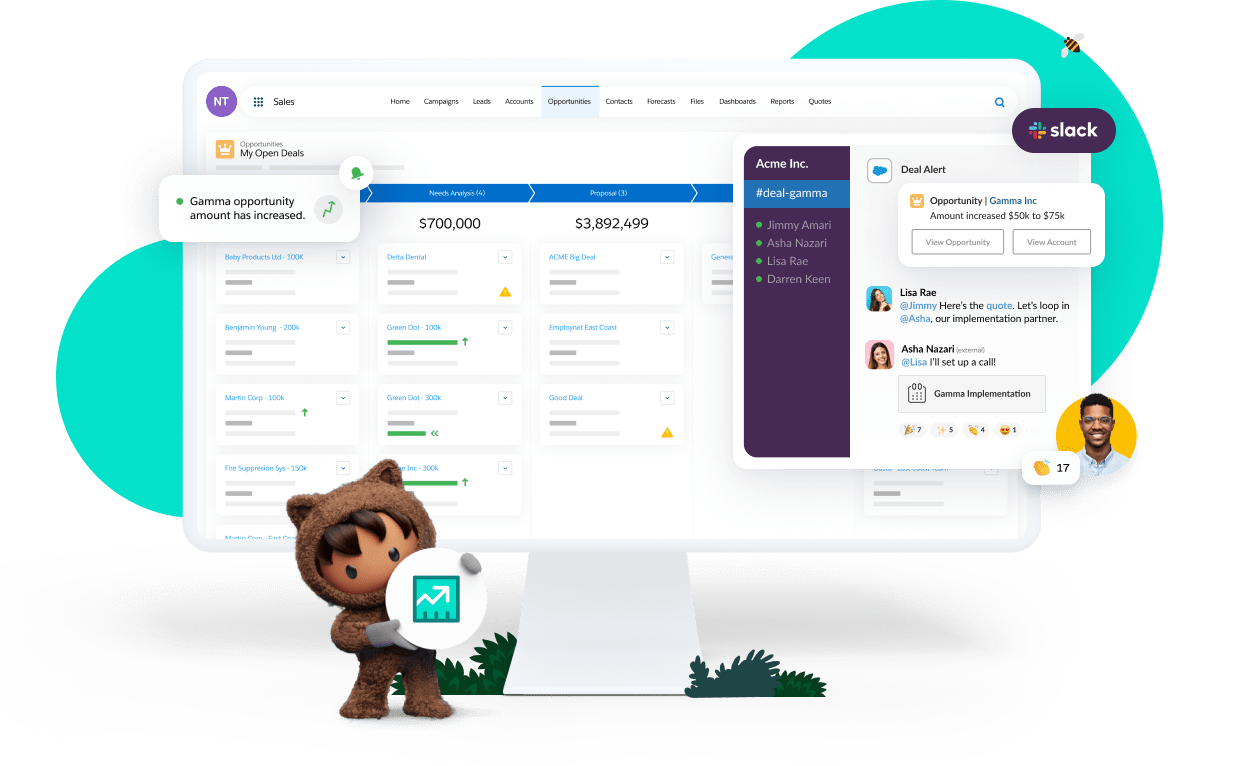 Salesforce 4