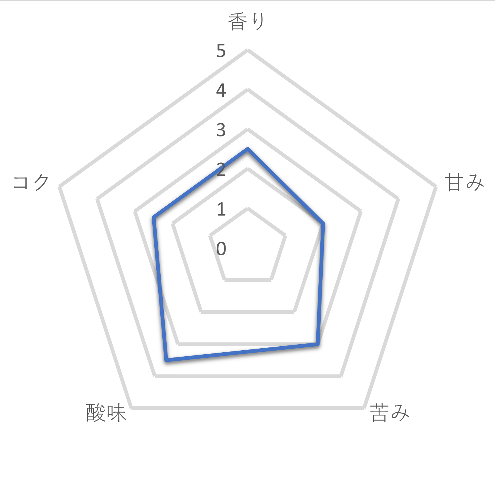 UCC 珈琲探究 ブルーマウンテンブレンド 2