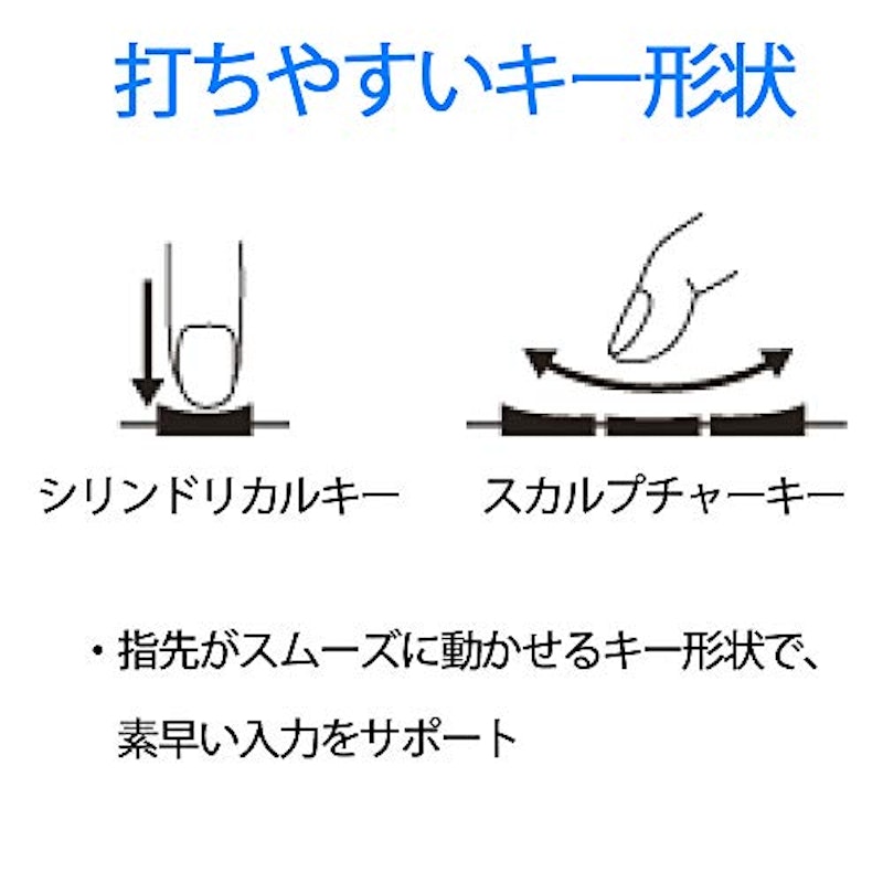 実務電卓 4