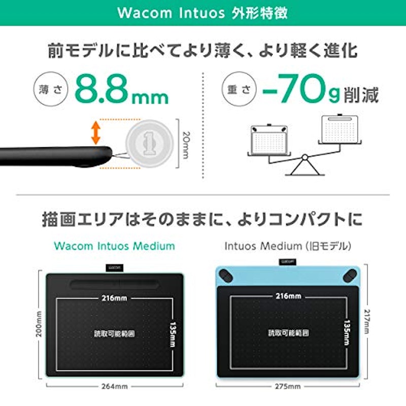 Medium ベーシック 7