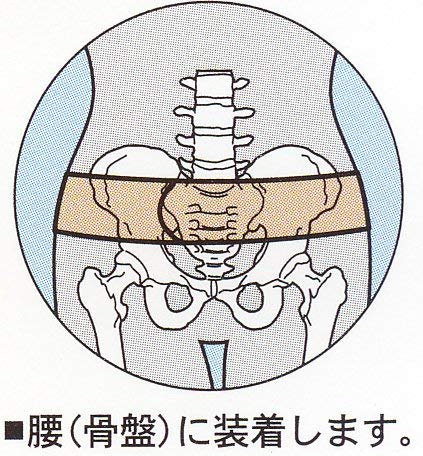 骨盤ゴムバンド 3