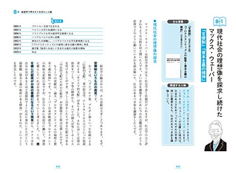 ど素人でもわかる経営学の本 6