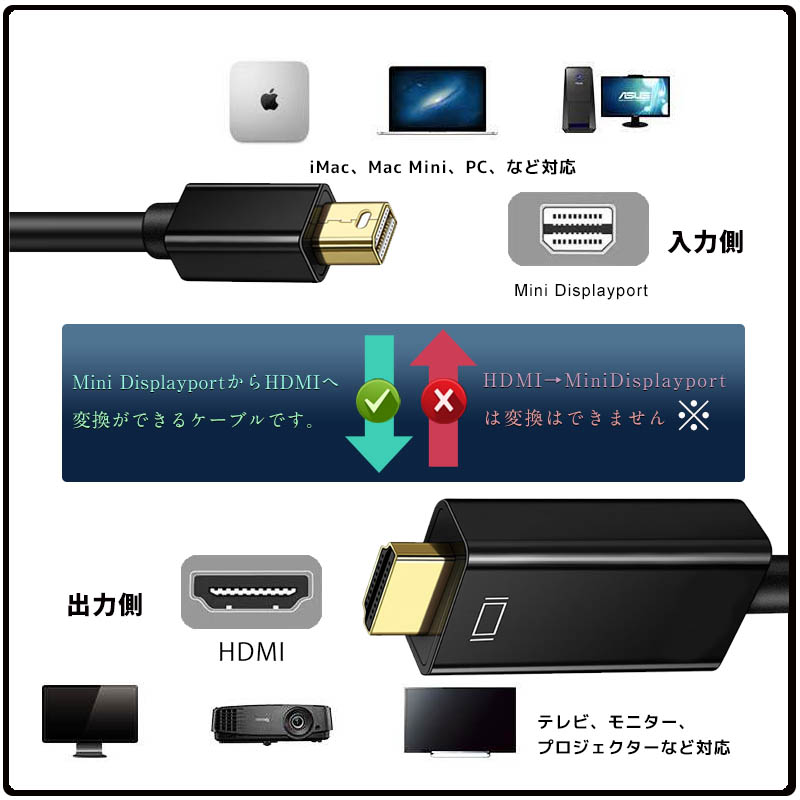 Mini Displayport to HDMI 変換ケーブル 2
