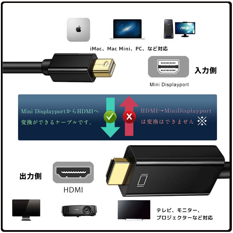 Mini Displayport to HDMI 変換ケーブル 2