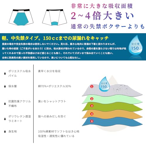 失禁パンツ 4
