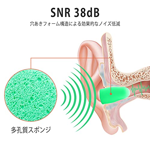 ソフトフォーム耳栓 60ペア  緑色 3